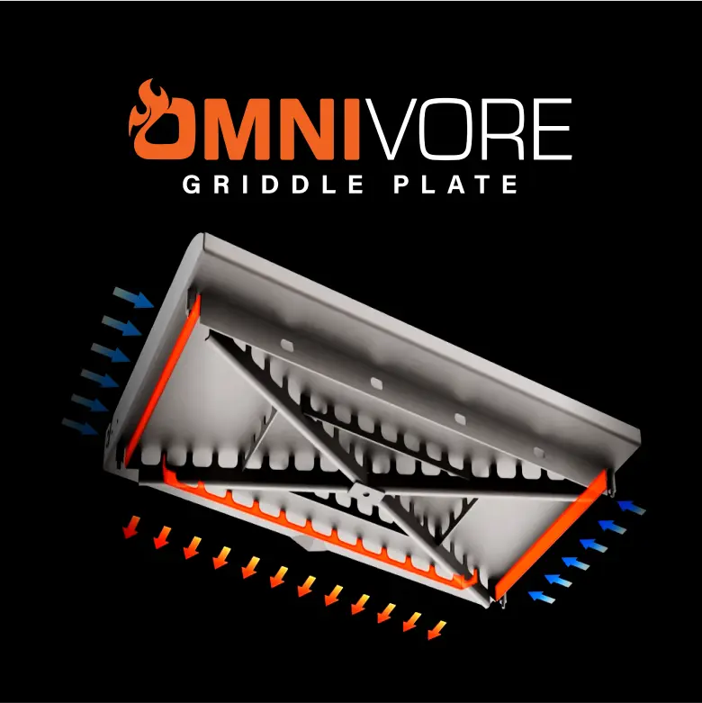 Industry Leading Innovation